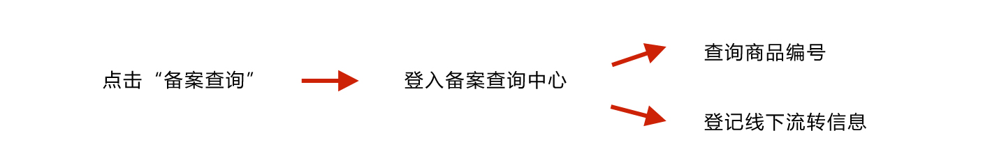 如何备案登记.jpg