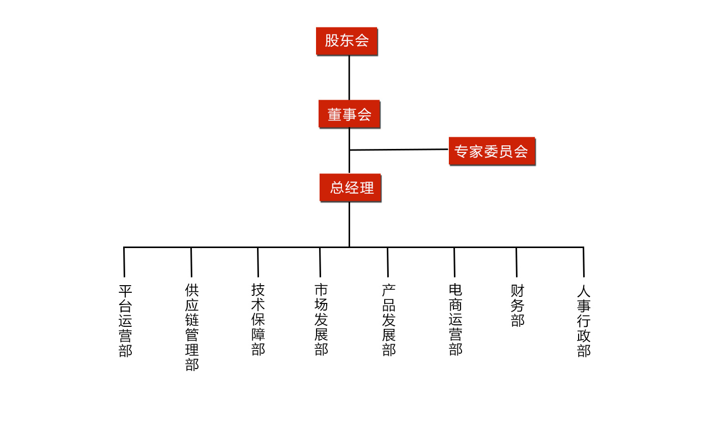 组织架构.jpg