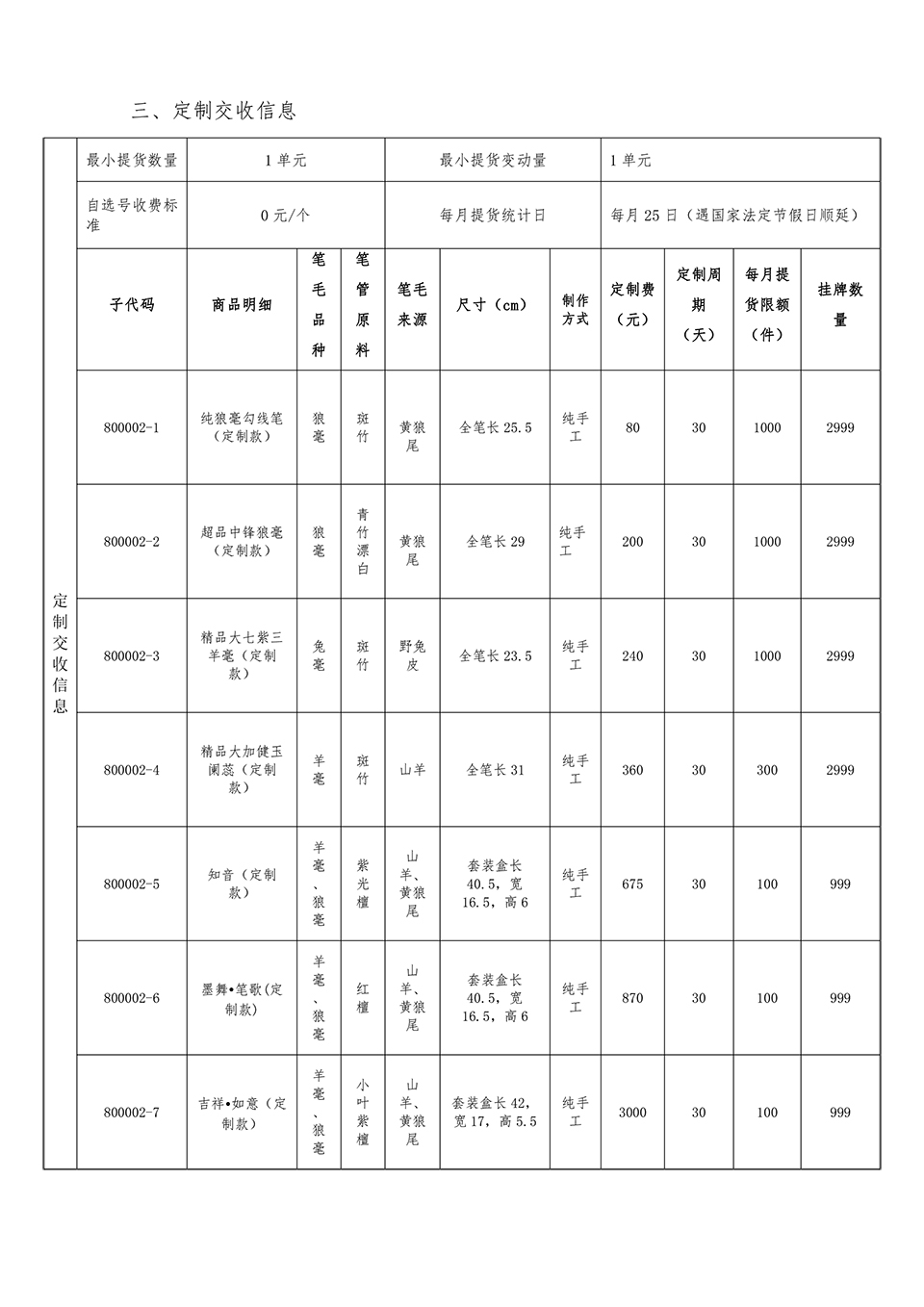 《双羊牌·善琏湖笔》挂牌公告-2.jpg